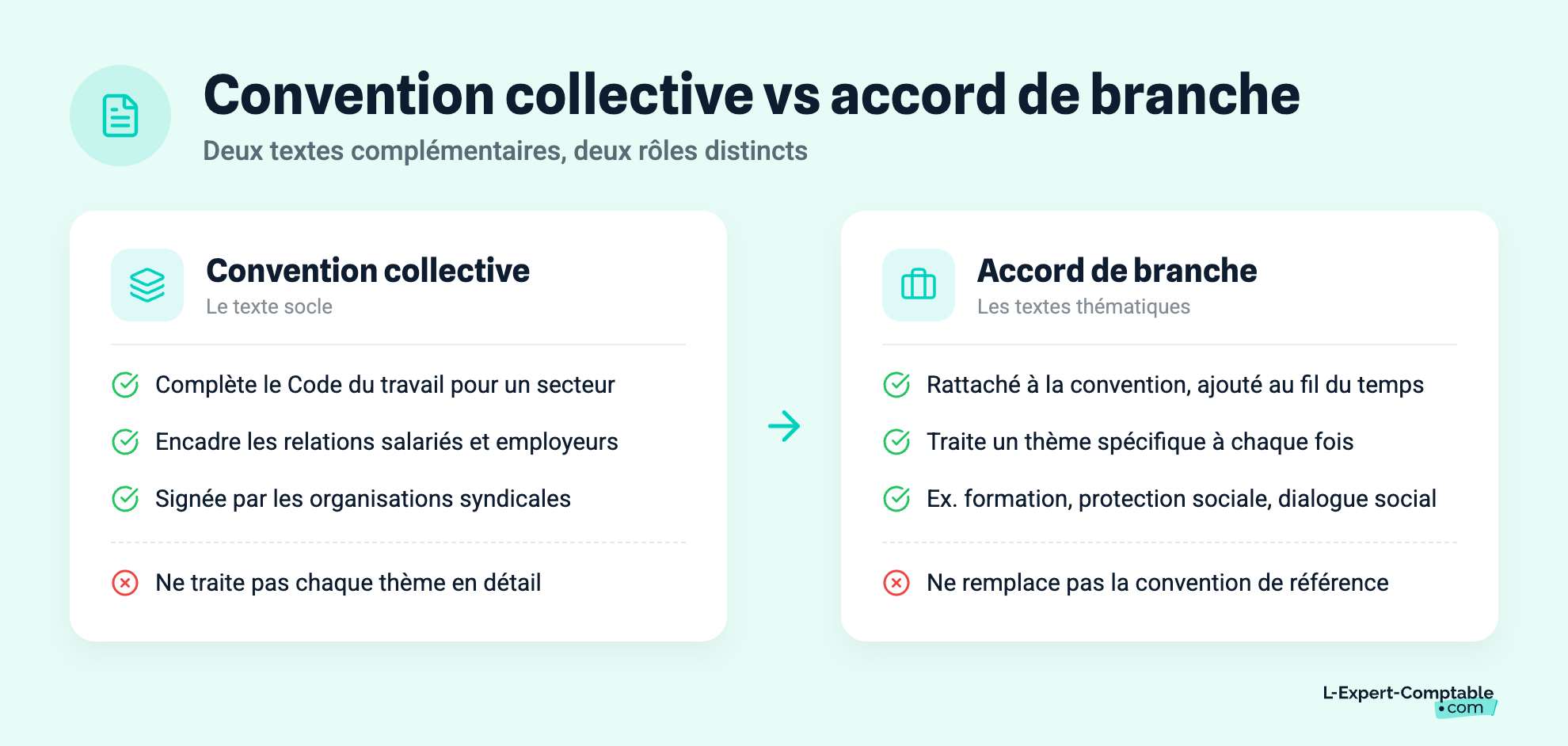 Convention collective vs accord de branche